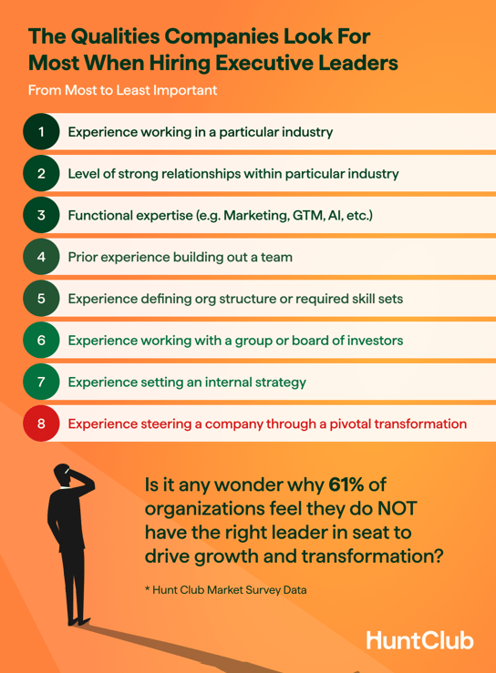 Hunt Club branded chart of the top 8 qualities companies look for most when hiring executives