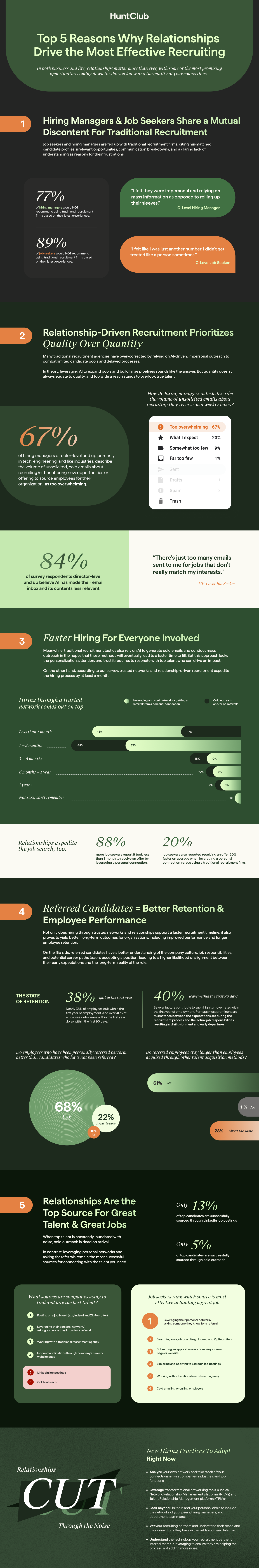 Large Hunt Club branded infographic outlining the Top 5 Reasons Why Relationships Drive The Most Effective Recruiting with statistics to support throughout the infographic